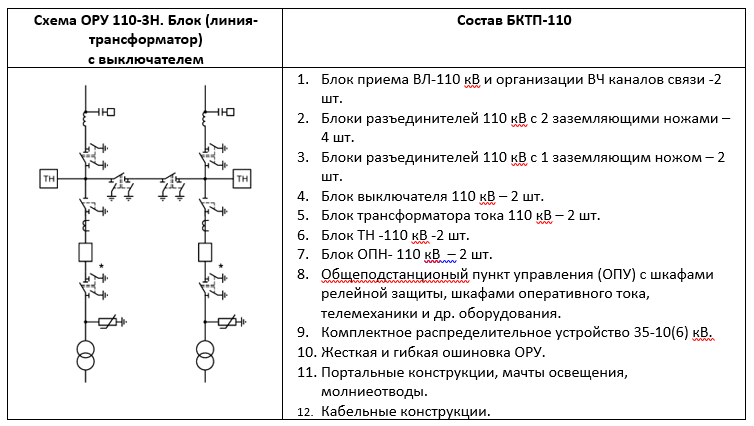 Состав БКТП