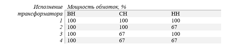 Таблица 1